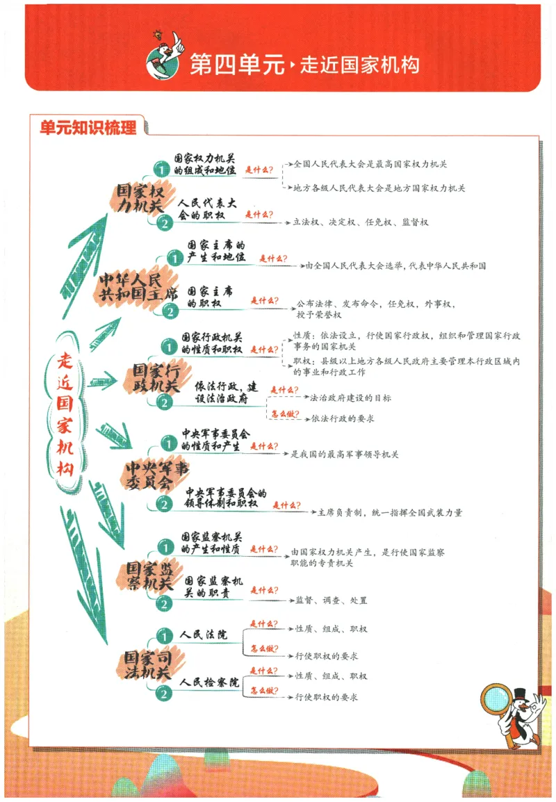 2026春《初中必刷题》道法RJ8下狂K重点_2026春《初中必刷题》道法RJ8下