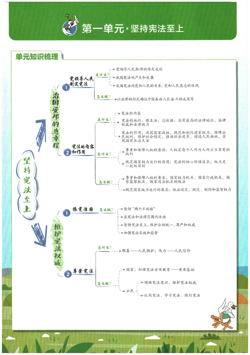2026春《初中必刷题》道法RJ8下狂K重点_2026春《初中必刷题》道法RJ8下
