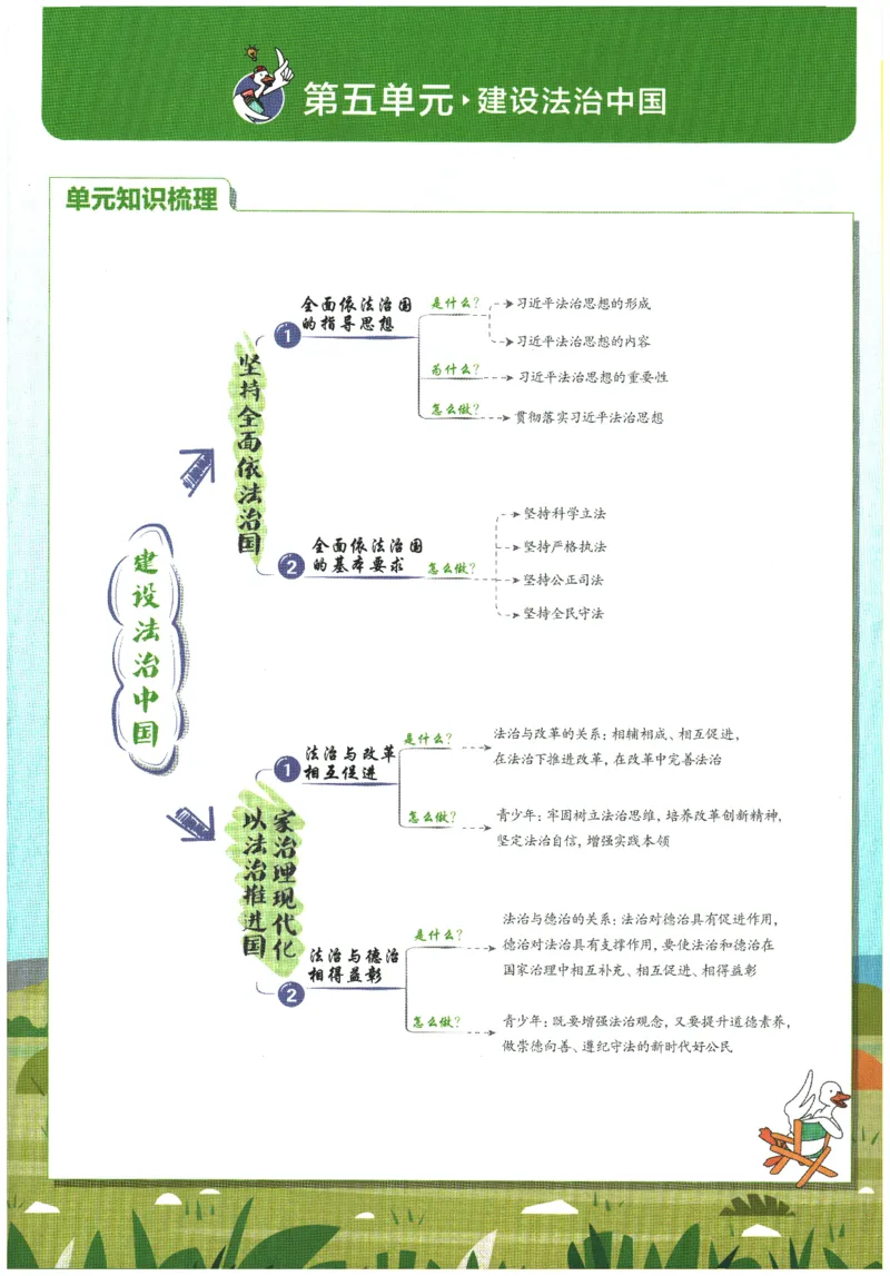 2026春《初中必刷题》道法RJ8下狂K重点_2026春《初中必刷题》道法RJ8下
