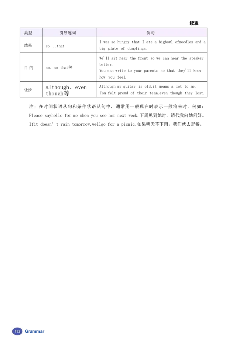 26春人教版英语八下新课文（完成）_初中英语新版_最新人教版英语八年级下册_2026春新人教版八下（更新中）_00课堂笔记