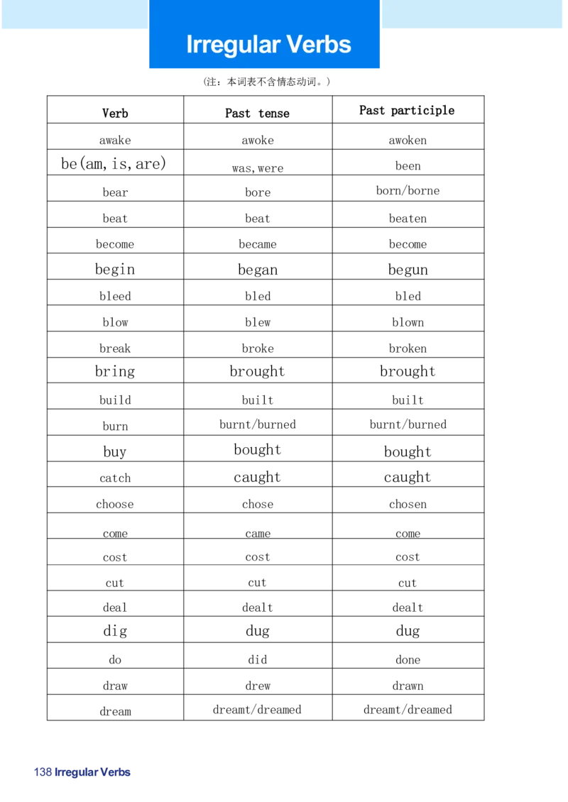 26春人教版英语八下新课文（完成）_初中英语新版_最新人教版英语八年级下册_2026春新人教版八下（更新中）_00课堂笔记