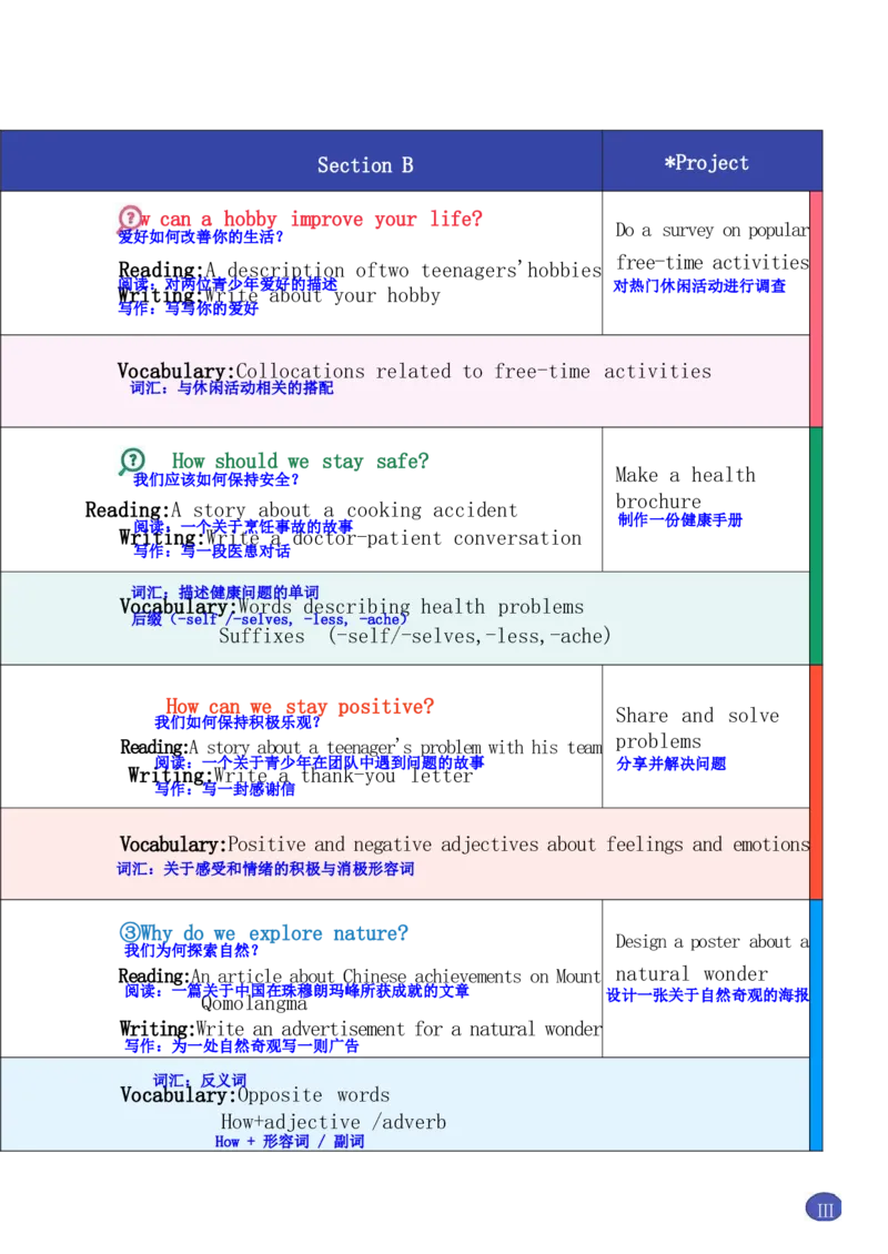 26春人教版英语八下新课文（完成）_初中英语新版_最新人教版英语八年级下册_2026春新人教版八下（更新中）_00课堂笔记