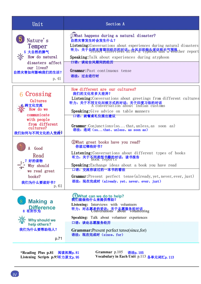 26春人教版英语八下新课文（完成）_初中英语新版_最新人教版英语八年级下册_2026春新人教版八下（更新中）_00课堂笔记