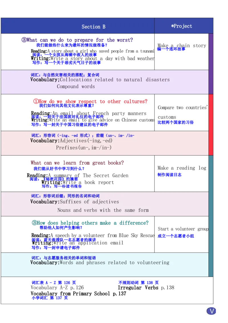 26春人教版英语八下新课文（完成）_初中英语新版_最新人教版英语八年级下册_2026春新人教版八下（更新中）_00课堂笔记