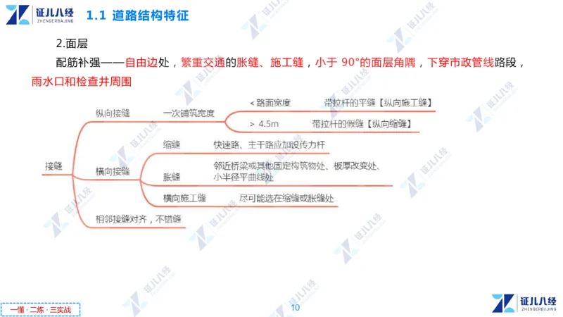 01.1029一建市政章节精要1_2026年一级建造师_2026年一建市政_2025年一建市政SVIP_02-基础精讲✿高端面授✿深度强化_08-市政《章节精要班》许涛ZBJ