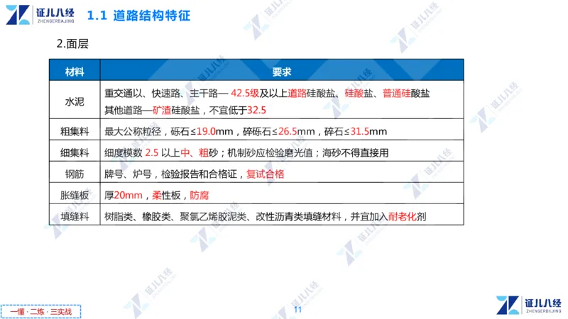 01.1029一建市政章节精要1_2026年一级建造师_2026年一建市政_2025年一建市政SVIP_02-基础精讲✿高端面授✿深度强化_08-市政《章节精要班》许涛ZBJ