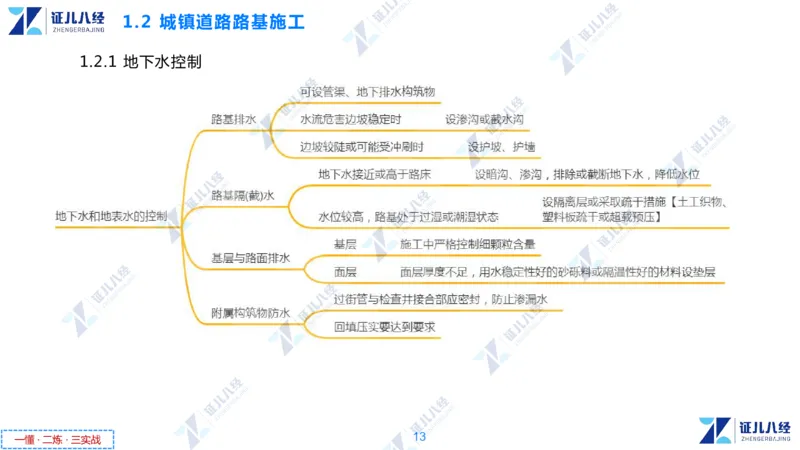 01.1029一建市政章节精要1_2026年一级建造师_2026年一建市政_2025年一建市政SVIP_02-基础精讲✿高端面授✿深度强化_08-市政《章节精要班》许涛ZBJ