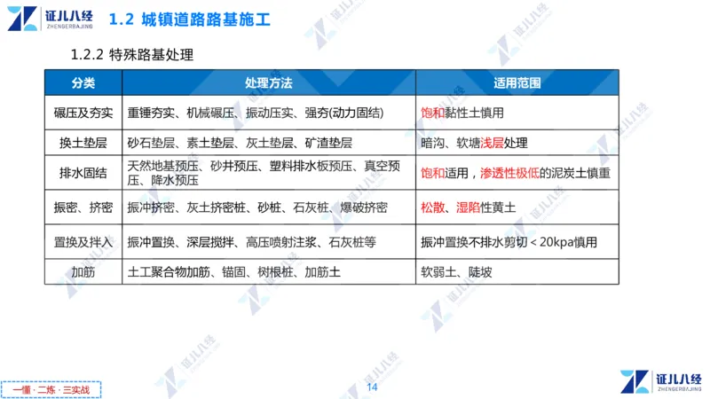 01.1029一建市政章节精要1_2026年一级建造师_2026年一建市政_2025年一建市政SVIP_02-基础精讲✿高端面授✿深度强化_08-市政《章节精要班》许涛ZBJ