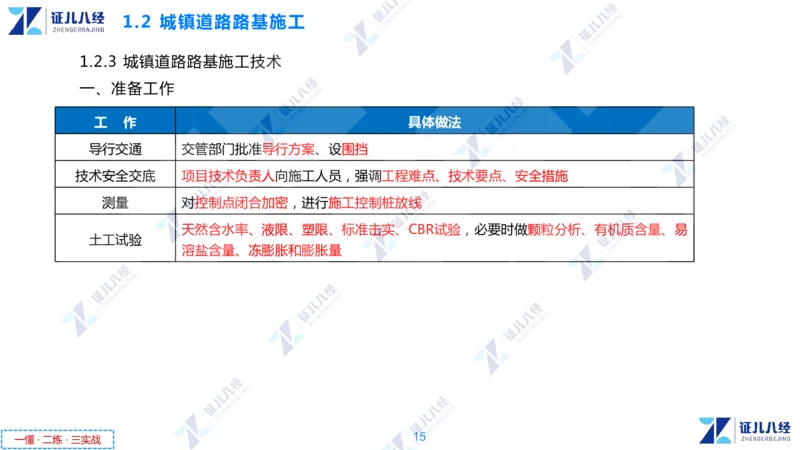 01.1029一建市政章节精要1_2026年一级建造师_2026年一建市政_2025年一建市政SVIP_02-基础精讲✿高端面授✿深度强化_08-市政《章节精要班》许涛ZBJ