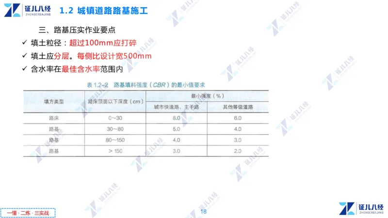 01.1029一建市政章节精要1_2026年一级建造师_2026年一建市政_2025年一建市政SVIP_02-基础精讲✿高端面授✿深度强化_08-市政《章节精要班》许涛ZBJ