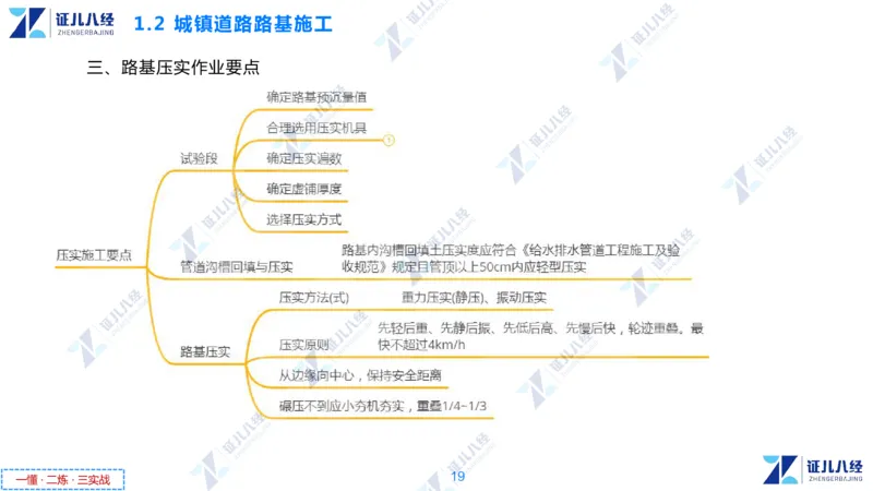 01.1029一建市政章节精要1_2026年一级建造师_2026年一建市政_2025年一建市政SVIP_02-基础精讲✿高端面授✿深度强化_08-市政《章节精要班》许涛ZBJ