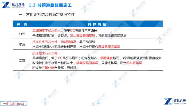 01.1029一建市政章节精要1_2026年一级建造师_2026年一建市政_2025年一建市政SVIP_02-基础精讲✿高端面授✿深度强化_08-市政《章节精要班》许涛ZBJ