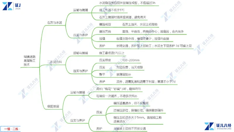 01.1029一建市政章节精要1_2026年一级建造师_2026年一建市政_2025年一建市政SVIP_02-基础精讲✿高端面授✿深度强化_08-市政《章节精要班》许涛ZBJ