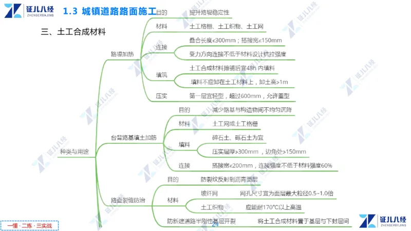 01.1029一建市政章节精要1_2026年一级建造师_2026年一建市政_2025年一建市政SVIP_02-基础精讲✿高端面授✿深度强化_08-市政《章节精要班》许涛ZBJ