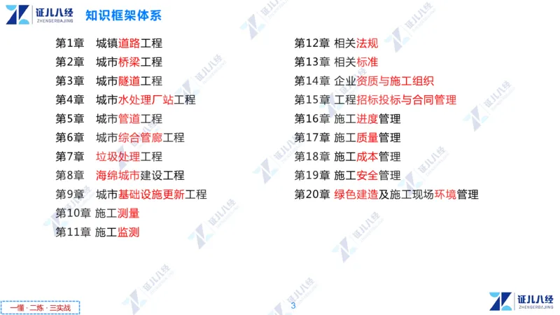 01.1029一建市政章节精要1_2026年一级建造师_2026年一建市政_2025年一建市政SVIP_02-基础精讲✿高端面授✿深度强化_08-市政《章节精要班》许涛ZBJ