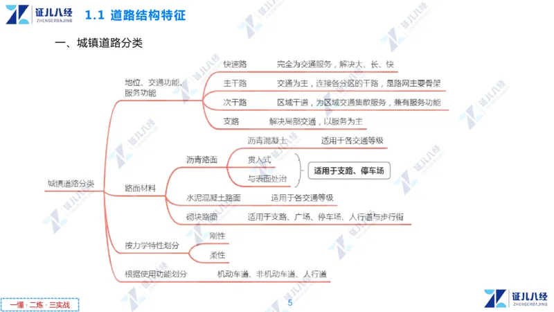 01.1029一建市政章节精要1_2026年一级建造师_2026年一建市政_2025年一建市政SVIP_02-基础精讲✿高端面授✿深度强化_08-市政《章节精要班》许涛ZBJ