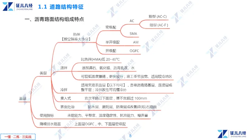 01.1029一建市政章节精要1_2026年一级建造师_2026年一建市政_2025年一建市政SVIP_02-基础精讲✿高端面授✿深度强化_08-市政《章节精要班》许涛ZBJ
