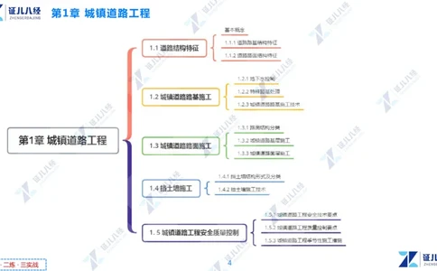 01.1029一建市政章节精要1_2026年一级建造师_2026年一建市政_2025年一建市政SVIP_02-基础精讲✿高端面授✿深度强化_08-市政《章节精要班》许涛ZBJ