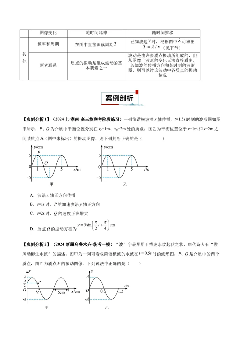 专题09振动图像与波动图像（原卷版）_2025高中物理模型方法技巧高三复习专题练习讲义_高考物理图像与方法