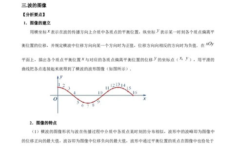 专题09振动图像与波动图像（原卷版）_2025高中物理模型方法技巧高三复习专题练习讲义_高考物理图像与方法
