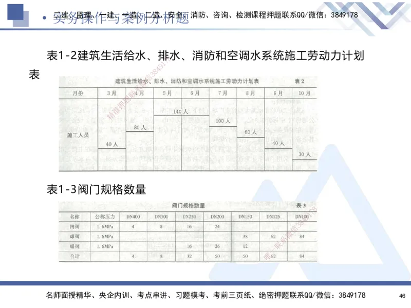 02.2025石莉-考前通关测评-机电实务2_2026年一级建造师_2026年一建机电_2025年一建机电SVIP_04-冲刺串讲✿考点强化✿小灶集训_65-机电《考前通关测评》石莉HX_讲义