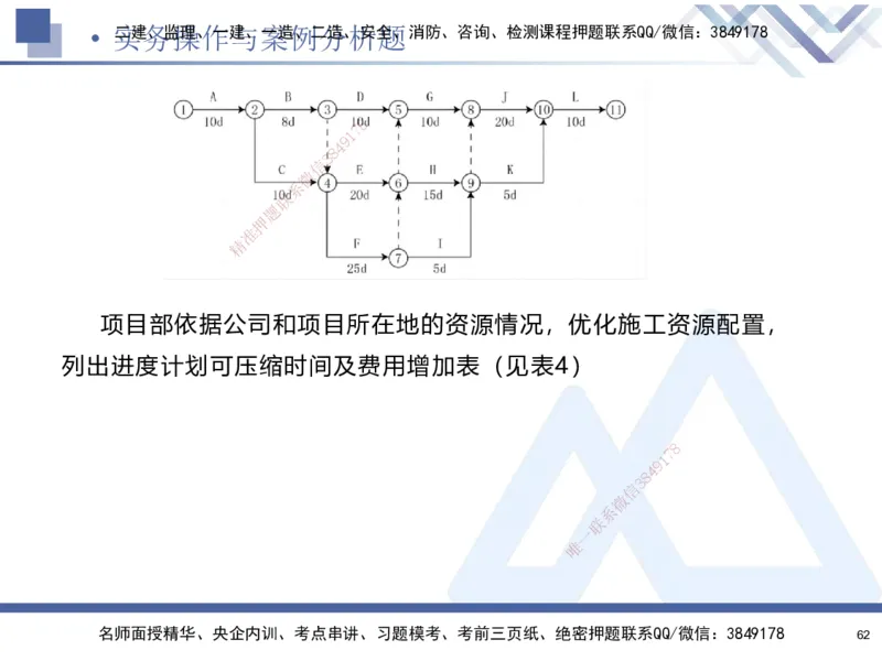 02.2025石莉-考前通关测评-机电实务2_2026年一级建造师_2026年一建机电_2025年一建机电SVIP_04-冲刺串讲✿考点强化✿小灶集训_65-机电《考前通关测评》石莉HX_讲义