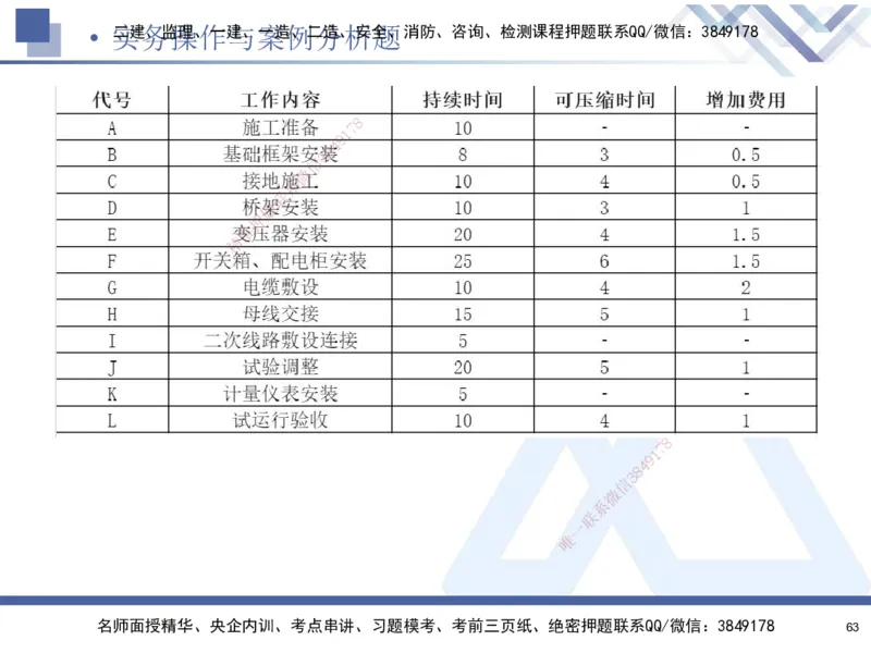 02.2025石莉-考前通关测评-机电实务2_2026年一级建造师_2026年一建机电_2025年一建机电SVIP_04-冲刺串讲✿考点强化✿小灶集训_65-机电《考前通关测评》石莉HX_讲义