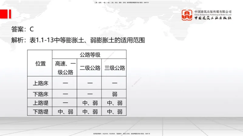 05节2025一建《公路》冲刺抢分直播课（08.07）_2026年一级建造师_2026年一建公路_2025年一建公路SVIP_04-冲刺串讲✿考点强化✿小灶集训_22-公路《冲刺抢分直播》朱娟婷JGS_讲义