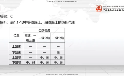 05节2025一建《公路》冲刺抢分直播课（08.07）_2026年一级建造师_2026年一建公路_2025年一建公路SVIP_04-冲刺串讲✿考点强化✿小灶集训_22-公路《冲刺抢分直播》朱娟婷JGS_讲义