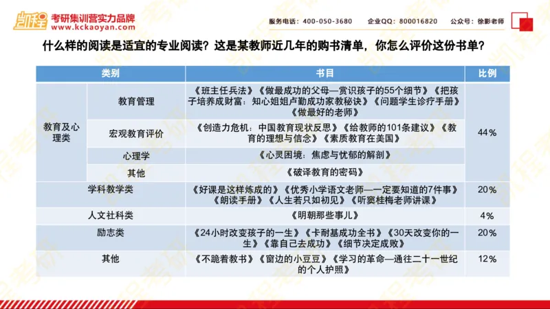 第20讲：《教师阅读地图》_26考研复试_复试网课（最新版，含机构讲义）_04.2026教育类复试课程_01.复试指导讲义_01名著导读课件