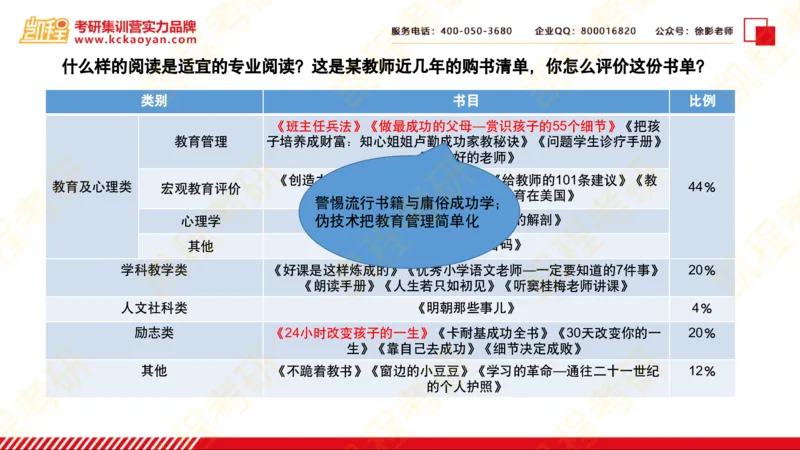 第20讲：《教师阅读地图》_26考研复试_复试网课（最新版，含机构讲义）_04.2026教育类复试课程_01.复试指导讲义_01名著导读课件