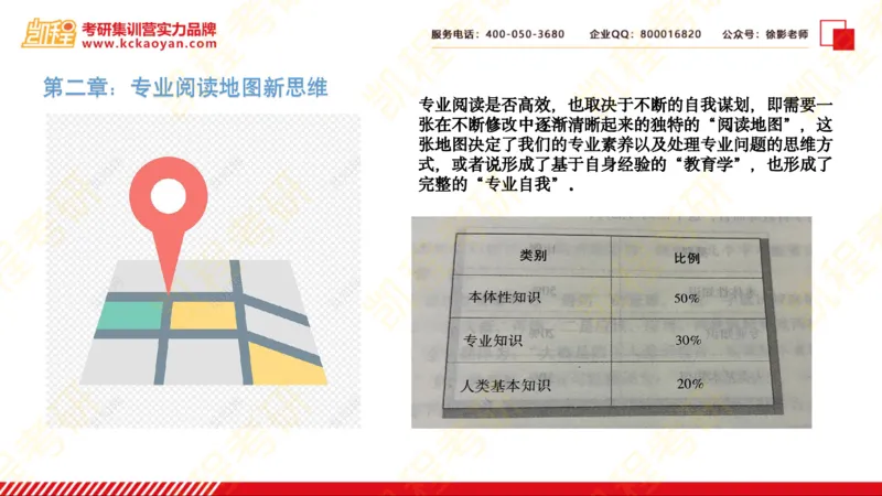 第20讲：《教师阅读地图》_26考研复试_复试网课（最新版，含机构讲义）_04.2026教育类复试课程_01.复试指导讲义_01名著导读课件