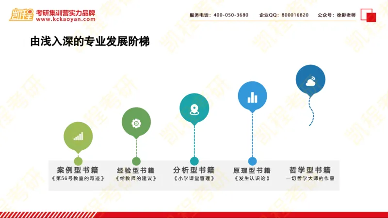 第20讲：《教师阅读地图》_26考研复试_复试网课（最新版，含机构讲义）_04.2026教育类复试课程_01.复试指导讲义_01名著导读课件