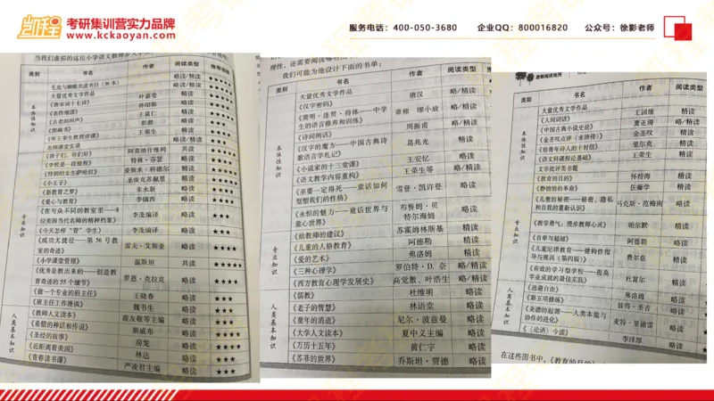 第20讲：《教师阅读地图》_26考研复试_复试网课（最新版，含机构讲义）_04.2026教育类复试课程_01.复试指导讲义_01名著导读课件