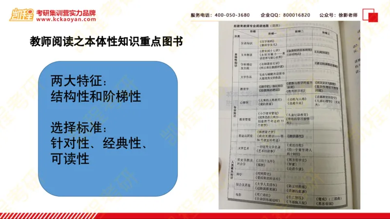 第20讲：《教师阅读地图》_26考研复试_复试网课（最新版，含机构讲义）_04.2026教育类复试课程_01.复试指导讲义_01名著导读课件