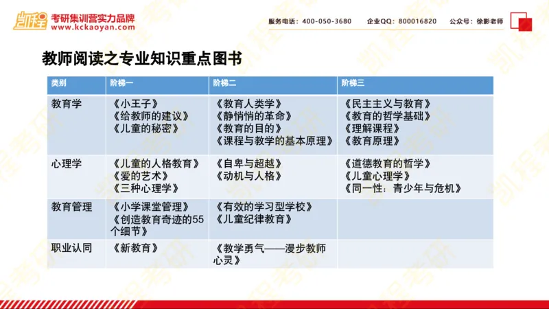 第20讲：《教师阅读地图》_26考研复试_复试网课（最新版，含机构讲义）_04.2026教育类复试课程_01.复试指导讲义_01名著导读课件