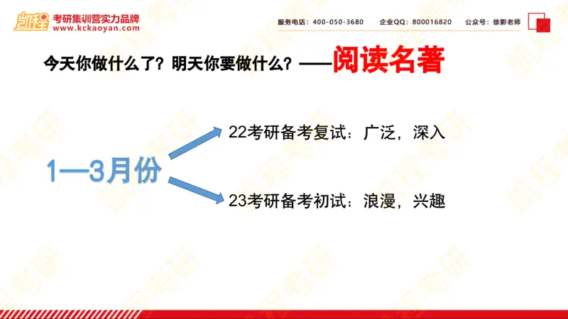 第20讲：《教师阅读地图》_26考研复试_复试网课（最新版，含机构讲义）_04.2026教育类复试课程_01.复试指导讲义_01名著导读课件