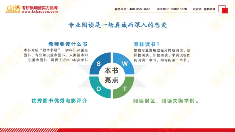 第20讲：《教师阅读地图》_26考研复试_复试网课（最新版，含机构讲义）_04.2026教育类复试课程_01.复试指导讲义_01名著导读课件
