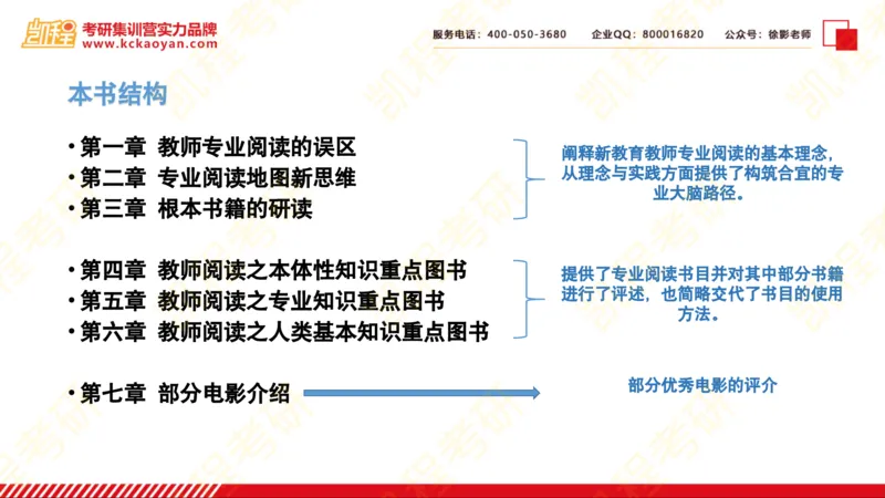 第20讲：《教师阅读地图》_26考研复试_复试网课（最新版，含机构讲义）_04.2026教育类复试课程_01.复试指导讲义_01名著导读课件