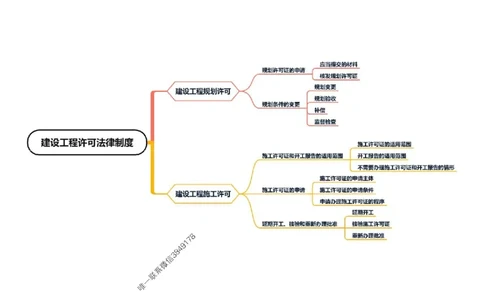 2025年一级建造师《建设工程法规及相关知识》思维导图_2026年一建法规_2025年一建法规SVIP_01-精华文档✿电子教材✿历年真题_15-法规《新教材思维导图》SMR推荐