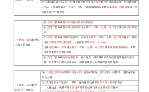 07.41-第4章-4.3-民航机场弱电系统软硬件安装及调试_2026年一级建造师_2026年一建民航_2025年一建民航SVIP_02-基础精讲✿高端面授✿深度强化_11-民航《教材精讲班》高永志SMR