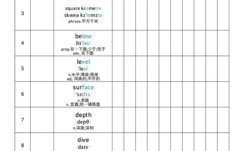 2026春人教版英语八下Unit4艾宾浩斯记忆_初中英语新版_最新人教版英语八年级下册_2026春新人教版八下（更新中）_04单词背诵默写8个表（全）