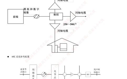 通信类-宽带接入技术--混合光纤同轴电缆接入的基本概念_2025春招题库汇总_国企题库_中国烟草_3Yancao笔试专业完整知识点（仅需看本专业）_3.14通信类