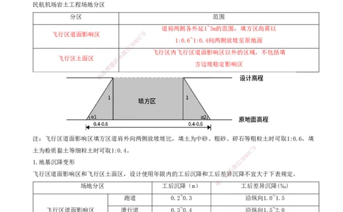01.06-第二章-第一节-飞行区场道工程内容及特点_2026年一级建造师_2026年一建民航_2026年一建民航SVIP_2026一建民航SVIP_02-基础精讲✿高端面授✿深度强化_02.第二章_讲义