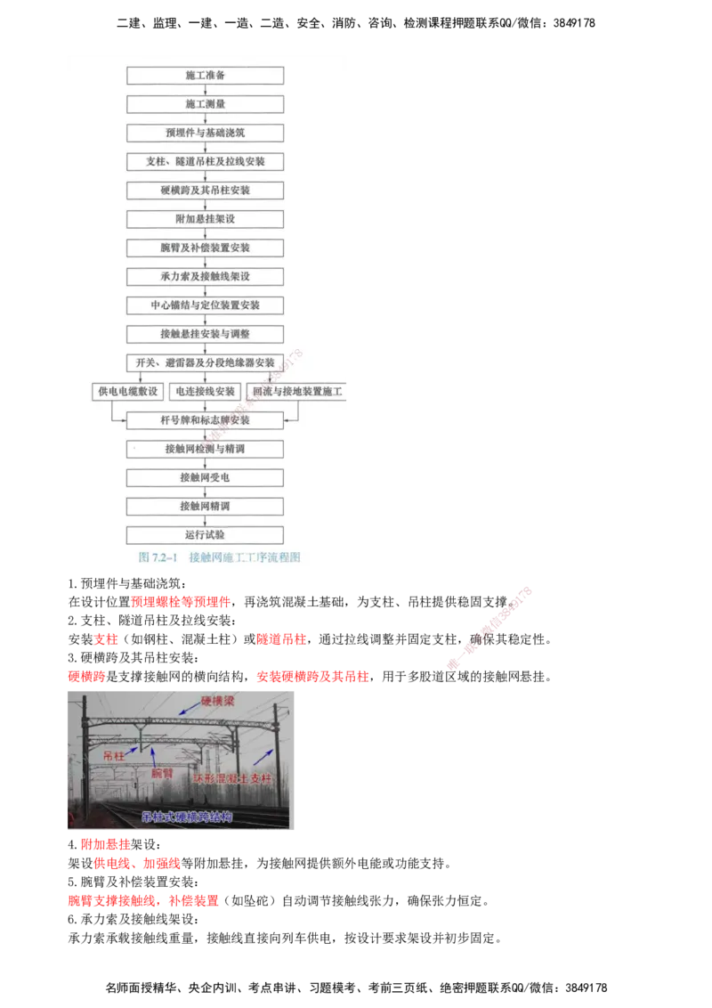 06.06-第6、7章-铁路轨道工程、铁路&ldquo;四电&rdquo;工程_2026年一级建造师_2026年一建铁路_2025年一建铁路SVIP_04-冲刺串讲✿考点强化✿小灶集训_03-铁路《冲刺串讲班》陈士甲KL