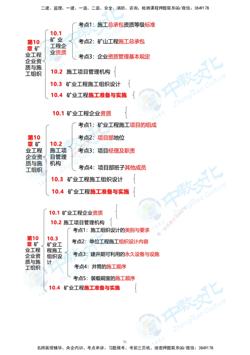 01.2025-一建-矿业-考前急救-打印版讲义_2026年一级建造师_2026年一建矿业_2025年一建矿业SVIP_04-冲刺串讲✿考点强化✿小灶集训_26-矿业《考前急救班》顾士东ZJ_课程讲义