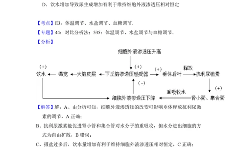 2016年高考生物试卷（新课标Ⅲ）（解析卷）_生物历年高考真题_新&middot;PDF版2008-2025&middot;高考生物真题_生物（按年份分类）2008-2025_2016&middot;高考生物真题