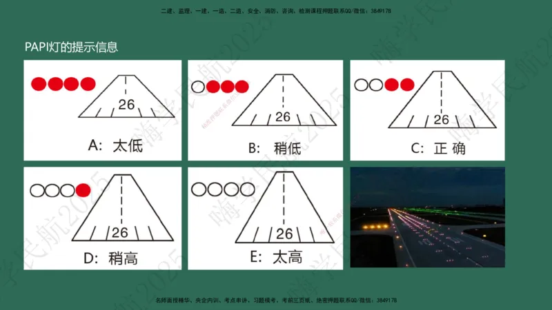 01.2025崔亦杰-教材新增考点解析-教材新增考点解析1_2026年一级建造师_2026年一建民航_2025年一建民航SVIP_02-基础精讲✿高端面授✿深度强化_10-民航《名师精讲通关》崔亦杰HX_讲义