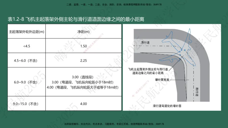 01.2025崔亦杰-教材新增考点解析-教材新增考点解析1_2026年一级建造师_2026年一建民航_2025年一建民航SVIP_02-基础精讲✿高端面授✿深度强化_10-民航《名师精讲通关》崔亦杰HX_讲义