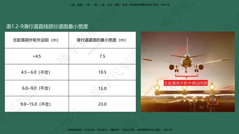 01.2025崔亦杰-教材新增考点解析-教材新增考点解析1_2026年一级建造师_2026年一建民航_2025年一建民航SVIP_02-基础精讲✿高端面授✿深度强化_10-民航《名师精讲通关》崔亦杰HX_讲义